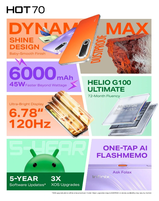 Infinix%20Hot%2070%20%20(6GB/128GB)%206.78-inch%20IPS%20LCD,%20MediaTek%20Helio%20G100%20Ultimate%20(6%20nm)%206,000%20mAh%20battery%20with%2045W%20fast%20charging%20-%20Image%207