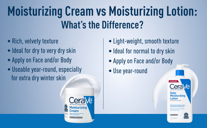 Cerave%20Daily%20Moisturizing%20Lotion%20237ml,%20Cera%20Ve%20Daily%20Moisturizer,%20Face%20Hydrator,%20Gentle%20daily%20moisturizer,%20Non%20Fragrance%20daily%20lotion,%20Moisturizer,%20Face%20Cream,%20%20Paraben%20Free%20-%20Image%205