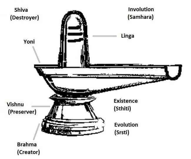 Original%20Parad%20(Mercury)%20God%20Shiva%20Lingam%20Shivling%20Puja%20Pray%20/%20By%20Shophill%20-%20Image%204