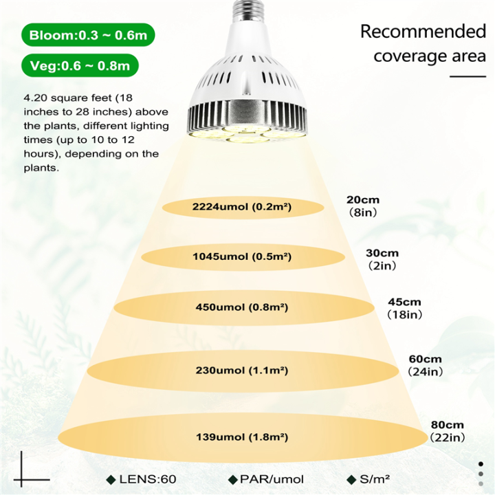 E27%20Plant%20Lamp%20Light%20Bulb%2035W%20LED%20Plant%20Grow%20Light%20-%20Image%203