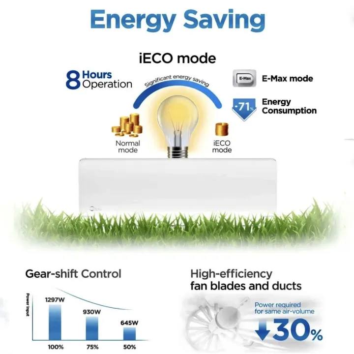 Midea%201%20Ton%20DC%20Inverter%20Air%20Conditioner%20Xtreme%20Series%20WiFi%20Wall%20Mounted%20Spilt%20Type%20-%20Image%207