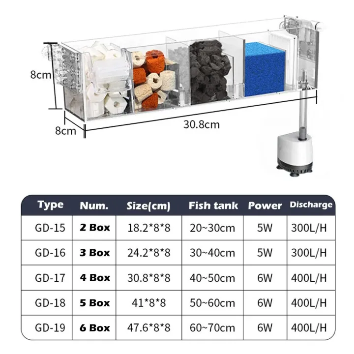 Durable%20Wall%20Mounted%20Fish%20Tank%20Silent%20Circulating%20Waterfall%20Filter%20Box%20With%20Water%20Pump%20Built-in%20Circulating%20Water%20Purifier%20for%20Home%20-%20Image%202