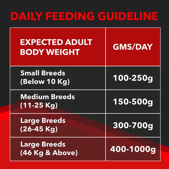 Drools%20Focus%20Adult%20Super%20Premium%20Dog%20Food,%2012%20kg%20(+1kg%20Extra%20Free%20Inside)%20-%20Image%204