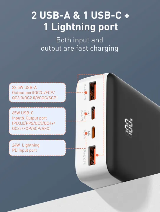 Ldnio%20PQ27%2020000mAh%2065W%20Fast%20Charging%20Power%20Bank%20-%20Image%202