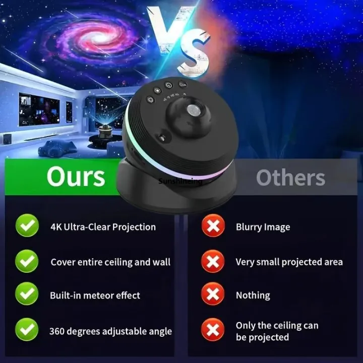 Color,%20control%20keys%2041,%20light%20solar%20system%204K%20Milky%20Way%20Star%20Clear%20Ultra%20High%20113%20Harmony%20Projector%20Light,%20HD%20Starry%20Sky/2H%20Timer%20RGB%20Chen%20-%20Image%202