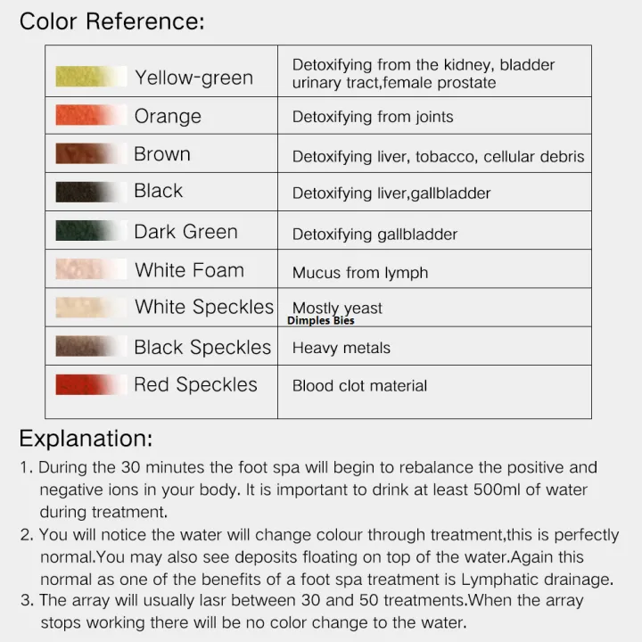 Relaxation%20Spa%20Array%20Detox%20Machine%20Ion%20Massager%20Bath%20Foot%20Bath%20Mini%20Detox%20Machine%20Cleansing%20Ion%20Foot%20Bath%20AquaCell%20Spa%20Foot%20Bath%20Aqua%20-%20Image%204