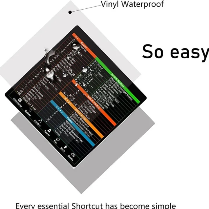 Soft%20Self-Adhesive%20Shortcut%20Keys%20Sticker%20Excel%20Word%20PC%20Computer%20Keypad%20Decal%20Laptop%20Desktop%20Keyboard%20Reference%20-%20Image%203