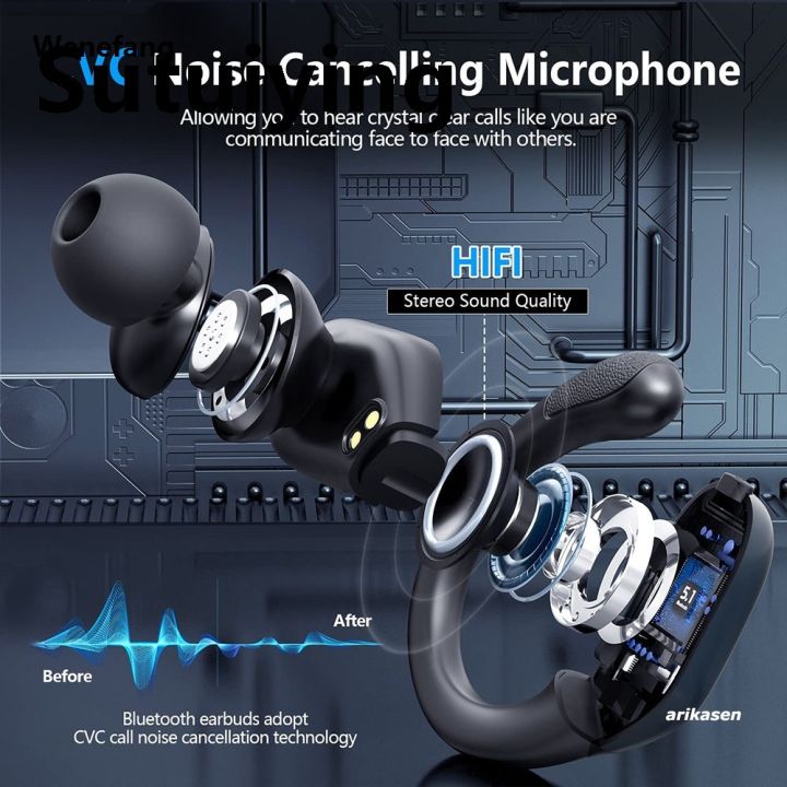 Wenefang%20Sutuiying%20Wireless%20Headphones%20Bluetooth%205.3%20Earphones%2075Hrs%20Playtime%20with%20Mic%20New%20style%20Hot%20Selling%20LED%20Display%20Button%20Control%20Earhook%20Sport%20Waterproof%20Headsets%20-%20Image%206