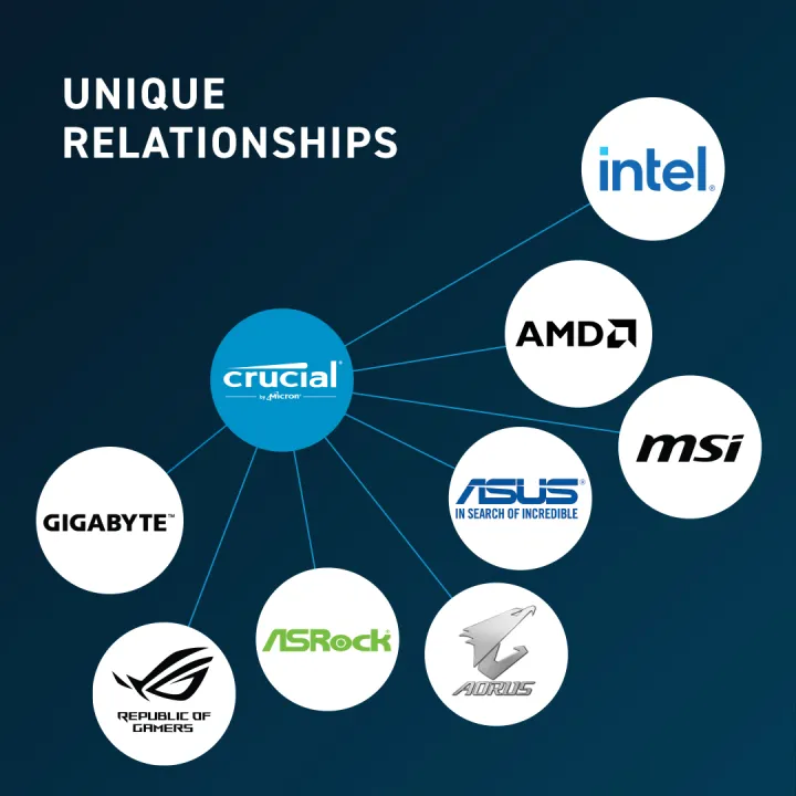 Crucial%20RAM%2032GB%20DDR5%205600MHz%20UDIMM%20Desktop%20RAM%20-%20Image%203