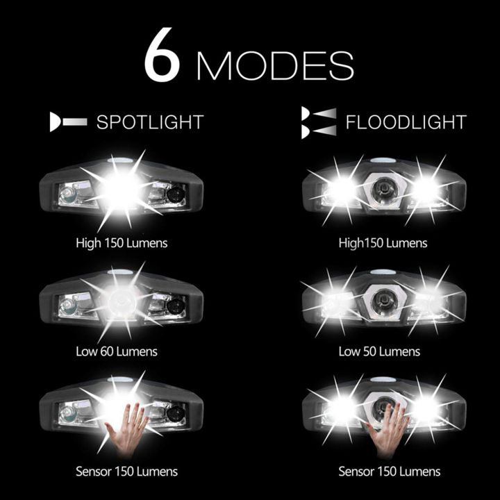 fasdaga%202X%20Ultra%20Bright%20Hands-Free%20Led%20Clip%20on%20Hat%20Light%20-%20Rechargeable%20150%20Lumens%20Spotlight%20Waterproof%20Cap%20Light%20-%20Image%208