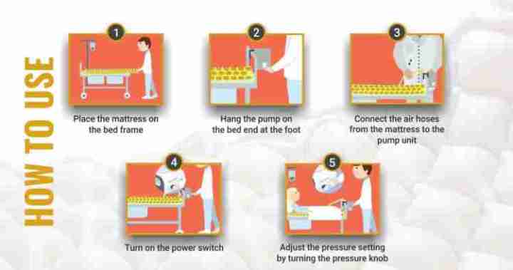 Air%20Bed%20Anti%20Decubitus%20Anti%20Bedsore%20Hospital%20Air%20Bed%20Mattress%20with%20Compressor%20Alternating%20Pressure%20System%20Pump%20-%20Image%203