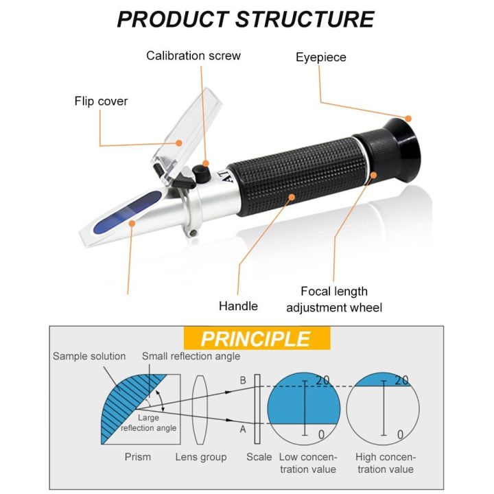 KKmoon%203-in-1%20Handheld%20Honey%20Refractometers%20for%20Honey%20Moisture%20&%20Brix%20&%20Baume%20Beekeeping%20Honey%20Refractometer%20Water%20Content%20Meter%20Honey%20Moisture%20Tester%20with%20ATC%20for%20Honey%20Products%20Maple%20Syrup%20and%20Molasses%20-%20Image%207