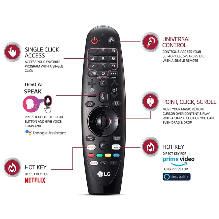 LG%20Full%20Function%20Smart%20Tv%20Remote%20with%20Voice,%20Cursor%20and%20Wheel%20-%20Image%204