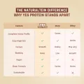 Naturaltein 100% Yeast Vegan Protein 1Kg (28 Servings) For Boosts Strength & Endurance With Faster Recovery & Lean Muscles Gains. 