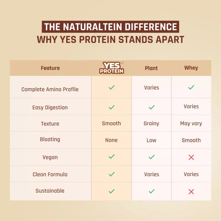 Naturaltein%20100%25%20Yeast%20Vegan%20Protein%201Kg%20(28%20Servings)%20For%20Boosts%20Strength%20&%20Endurance%20With%20Faster%20Recovery%20&%20Lean%20Muscles%20Gains%20-%20Image%207