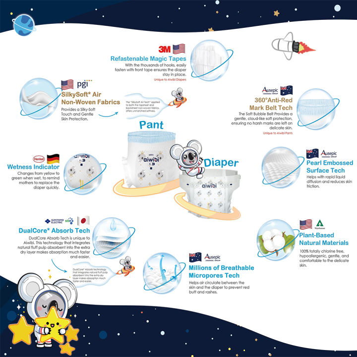 Aiwibi%20Diaper%20Pant%20style%20L-36%20Astronaut%20Series%20-%20Image%206