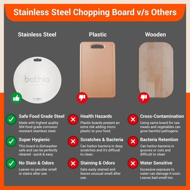 Sky%20Kitchenware%20Stainless%20Steel%20Heavy%20Kitchen%20Chopping%20Board%2036X23CM%20-%20Image%205