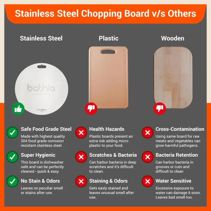 Sky%20Kitchenware%20Stainless%20Steel%20Heavy%20Kitchen%20Chopping%20Board%2036X23CM%20-%20Image%205