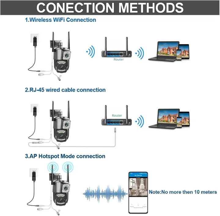 4G%20Sim%20Card%20Support%20%20Dual%20Lens%20WIFI%20IP%20Camera%20Outdoor%20IP66%20Waterproof%20-%20Image%202