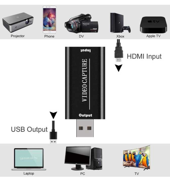Video%20Capture%20Card%20HDMI%20to%20USB%20Game%20&%20Video%20Capture%20USB%202.0%20Video%20Capture%20-%20Image%202