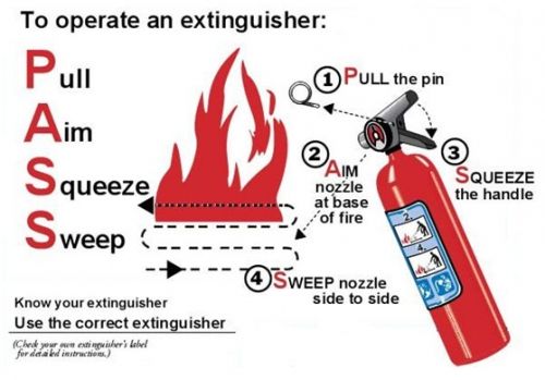Bizzy Fire Control Bizzy Fire Extinguisher - 1KG - DCP - Dry Chemical Powder | Daraz.com.np