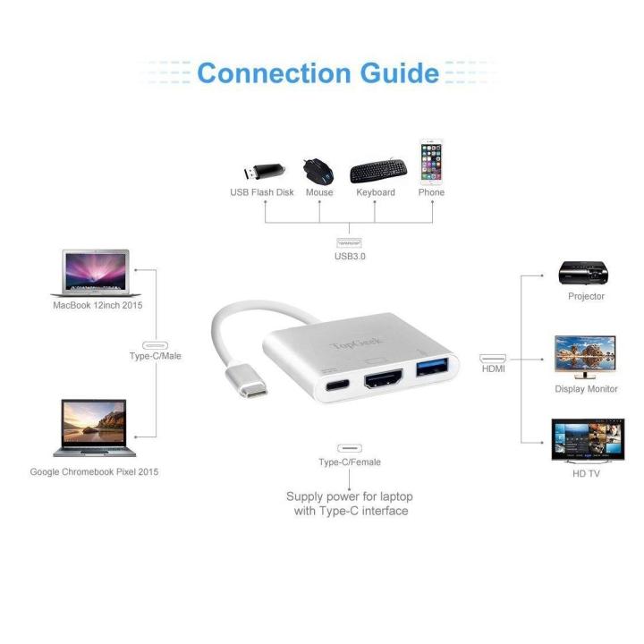 Usb%20C%20To%20Hdmi%203-In-1%20Digital%20Multiport%20Adapter%20Power%20Cord%20&%20Adaptors%20-%20Image%203