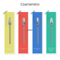 Linman HYTOOS Flame Carbide Nail Drill Bit 3/32 Professional Two-wayOriginal Nail Bits Acrylic Gel Remover Electric Nails Accessories Tool. 