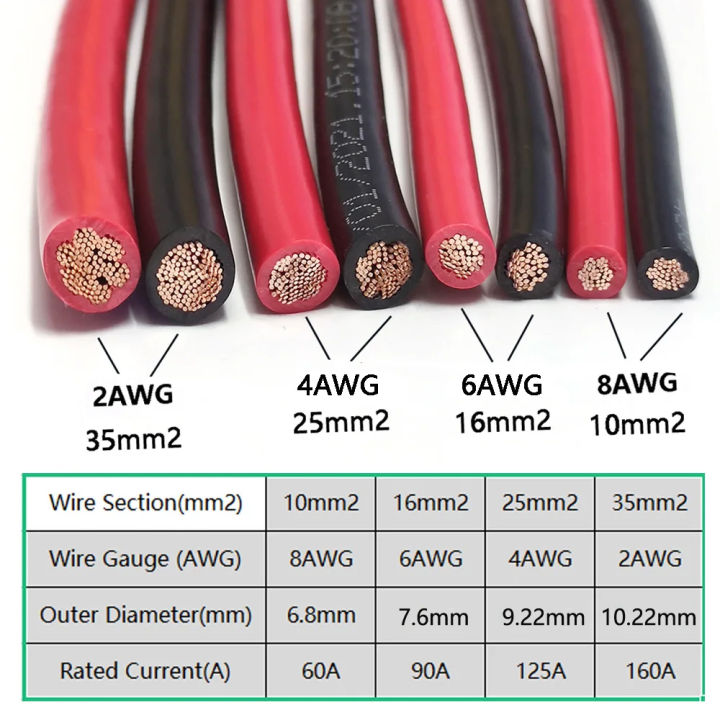8/6/4/2AWG%2010/16/25mm2%20Battery%20Connection%20Cable%20Copper%20Wire%20with%20SC%20Terminal%20For%20Car%20Battery%20Series%20and%20Parallel,%20UPS,%20Inverter%20-%20Image%205