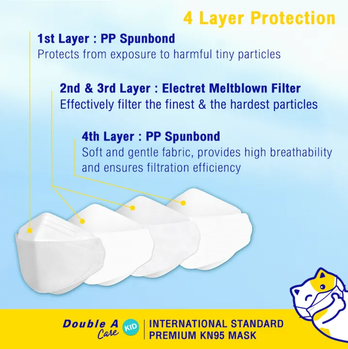 Double%20A%20Care%20Kids%20Premium%20Kn95%20Mask%20Box%20Of%205%20Pcs%20-%20Image%207