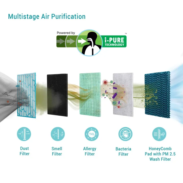 Symphony%20Diet%2022i%2022%20Liters%20Air%20Cooler%20(White)%20-%20with%20Remote%20Control%20and%20i-Pure%20Technology%20-%20Image%204