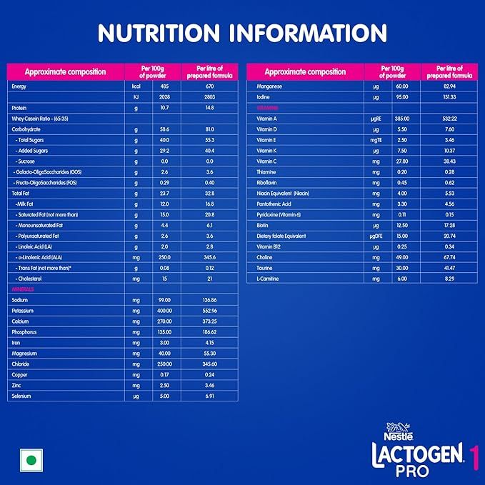 Lactogen%20Pro%201%20Powder,%20Infant%20Formula%20Up%20To%206%20Months%20With%20Probiotic%20And%20Prebiotics,%20Bag-In-Box%20Pack,%20400g%20-%20Image%205