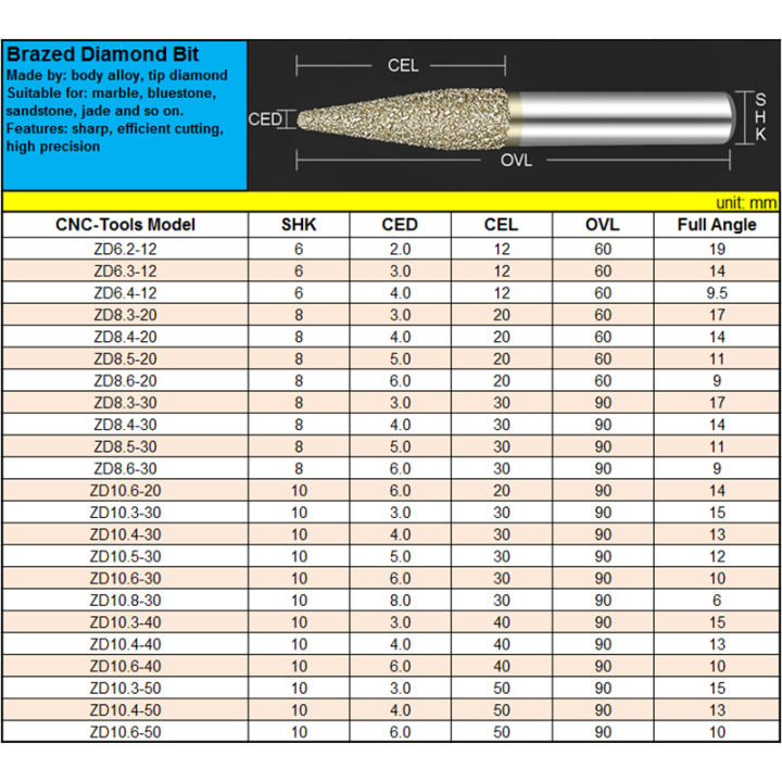 1pc%20Taper%20Ball%20Nose%20End%20Mill%20Marble%20Relief%203D%20Cutter%20Brazed%20Cone%20Diamond%20CNC%20Router%20Bit%20-%20Image%203