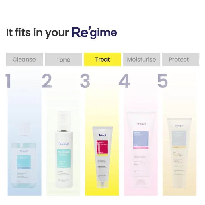 Re'equil%200.1%25%20Retinol%20Night%20Cream%20Repairs%20Wrinkles%20&%20Fine%20Lines%20Improves%20Skin%20Firmness%20Beginner%20Friendly%20All%20Skin%20Types%2030gm%20-%20Image%207