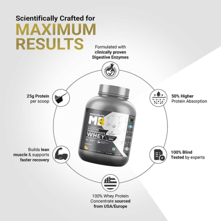 MuscleBlaze%20Biozyme%20Performance%20Whey%20Protein%202kg%20Mango%20Flavor%20Labdoor%20USA%20Certified%20with%2025g%20Protein%2011.75g%20EAA%205.5g%20BCAA%204.4g%20Glutamine%20-%20Image%207