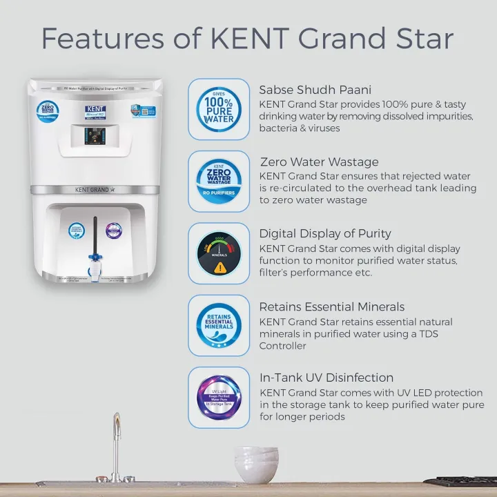 KENT%20Grand%20Star%20RO%20Water%20Purifier%20%20Multiple%20Purification%20Process%20%7C%20RO%20+%20UV%20+%20UF%20+%20TDS%20Control%20+%20UV%20LED%20Tank%20%7C%209L%20Tank%20%7C%20Zero%20Water%20Wastage%20%7C%20Digital%20Display%20-%20Image%202