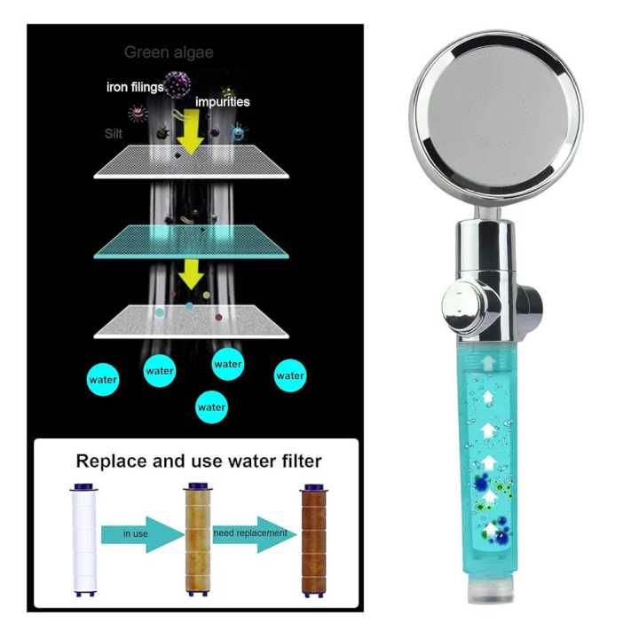 High%20Pressure%20Water%20Saving%20Handheld%20Propeller%20Shower%20head%20with%20filters%20Vortex%20shower%20head%20pause%20switch%20hydro%20jet%20shower%20head%20360%20Degrees%20Rotating(head%20only)%20-%20Image%202