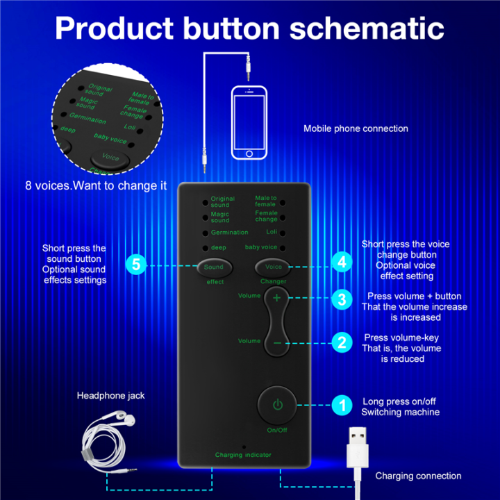 Voice%20Changer%207%20Different%20Sound%20Changes%20Device%20for%20Computer%20Laptop%20Mobile%20Phone%20-%20Image%203