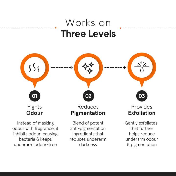 Minimalist%20Nonapeptide%20+%20AHA%2006%25%20Underarm%20Roll%20On%20For%20Odour%20Free%20and%20Even%20Skin%20Tone%2040%20ml%20-%20Image%204