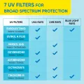 Dot & Key Barrier Repair Sunscreen, In-Vivo Tested SPF 50+ PA++++ 50g. 