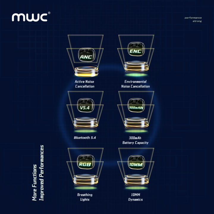 MWC%20EarPods%20Pro%20(MT999)%20%7C%20Bluetooth%205.4%20Premium%20TWS%20%7C%20ANC%20&%20ENC%20(4%20mics)%20%7C%2010mm%20Driver%20%7C%20RGB%20Light%20%7C%2030ms%20Ultra%20Low%20Latency%20%7C%20iPx6%20Water%20Resistance%20%7C%2040Hours%20Playtime%20-%20Image%207