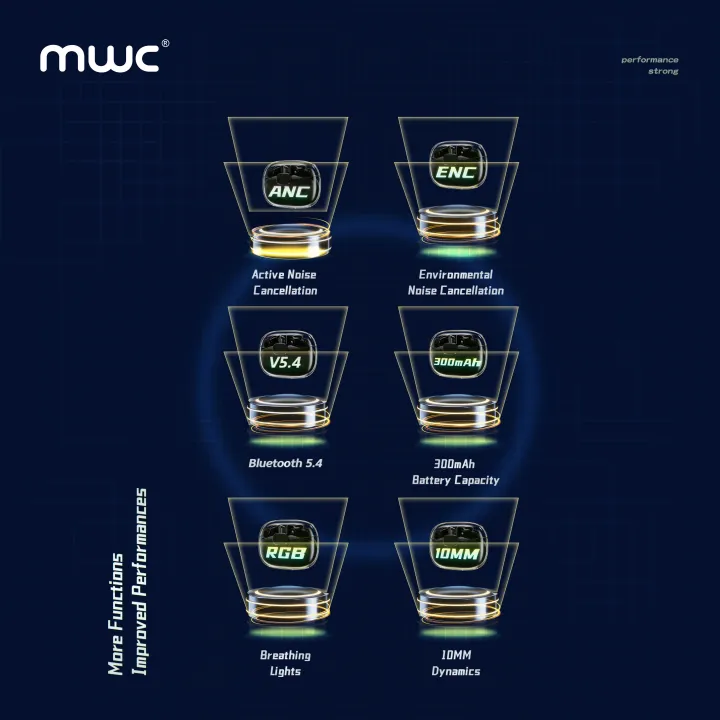 MWC%20EarPods%20Pro%20(MT999)%20%7C%20Bluetooth%205.4%20Premium%20TWS%20%7C%20ANC%20&%20ENC%20(4%20mics)%20%7C%2010mm%20Driver%20%7C%20RGB%20Light%20%7C%2030ms%20Ultra%20Low%20Latency%20%7C%20iPx6%20Water%20Resistance%20%7C%2040Hours%20Playtime%20-%20Image%207