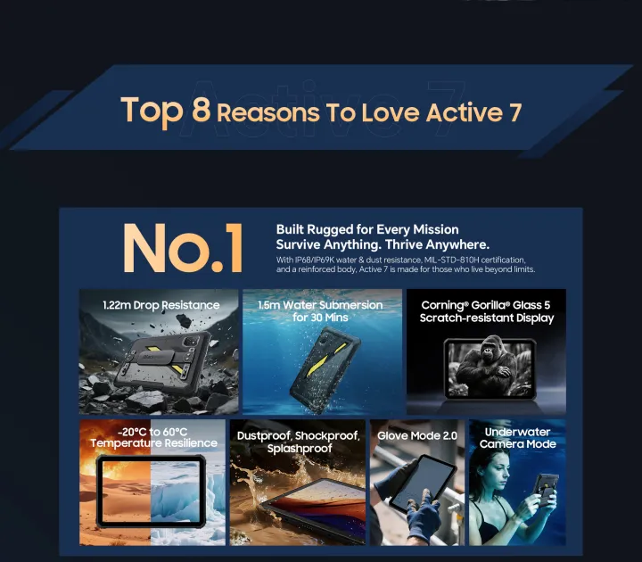 Active%207%20%7C%20Global%201st%204G%20AI%20Rugged%20Tablet%20with%20Night%20Vision%20&%20Camping%20Light%20%7C%20IP68%20&%20IP69K%20&%20MIL-STD-810H%20-%20Image%208