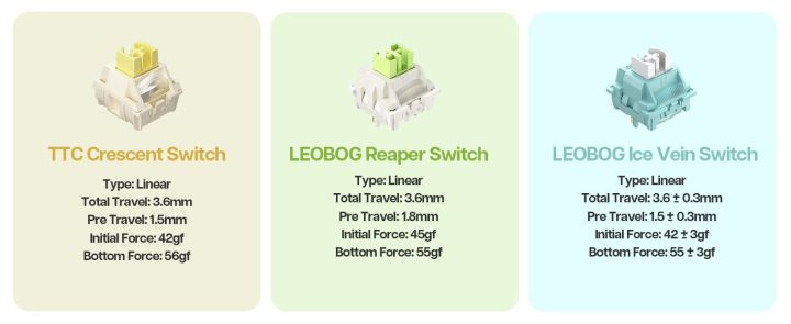 AULA%20F75%2075%25%20Hot%20Swappable%20Wireless%20Gaming%20Mechanical%20Keyboard,%20Gasket%20Mount,%20PBT%20Keycaps,%20Pre-lubed%20Switches,2.4GHz/USB-C/BT5.0%20RGB%20Backlit%20-%20Image%206