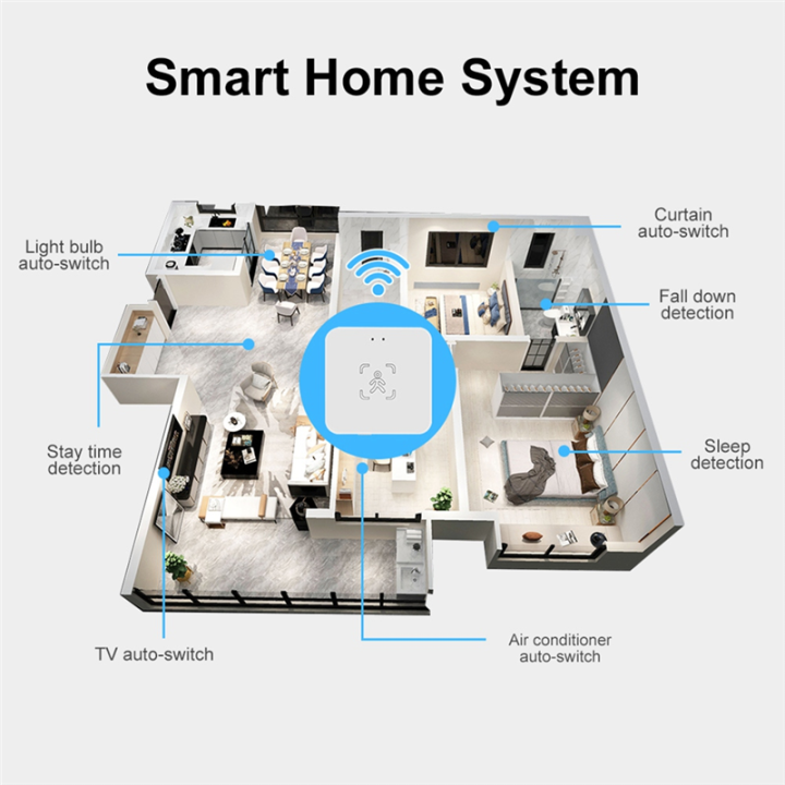 Tuya%20WIFI%20Human%20Presence%20Sensor%2024G%20Human%20Presence%20Millimeter%20Wave%20Radar%20Sensor%20Light%20Sensing%20-%20Image%205