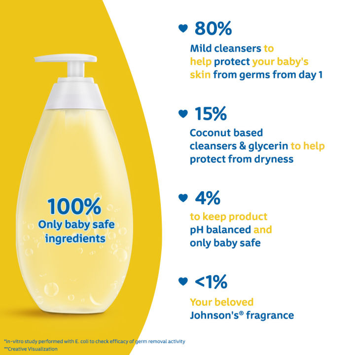Johnson's%20Baby%20Top-To-Toe%20Bath%20500%20ml%20-%20Image%203