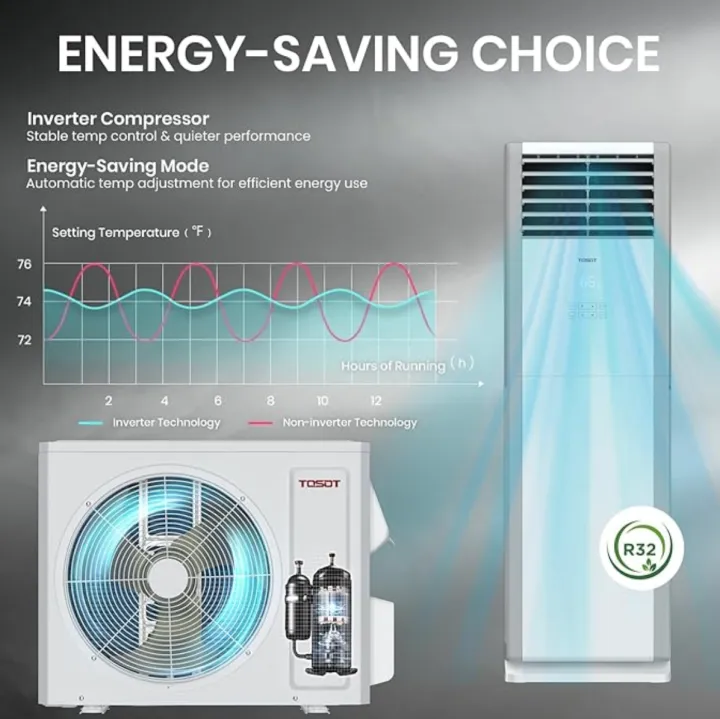 TOSOT%20Floor%20Standing%204.0%20Ton%20Hyper%20Inverter%20AC%20-%20Image%206