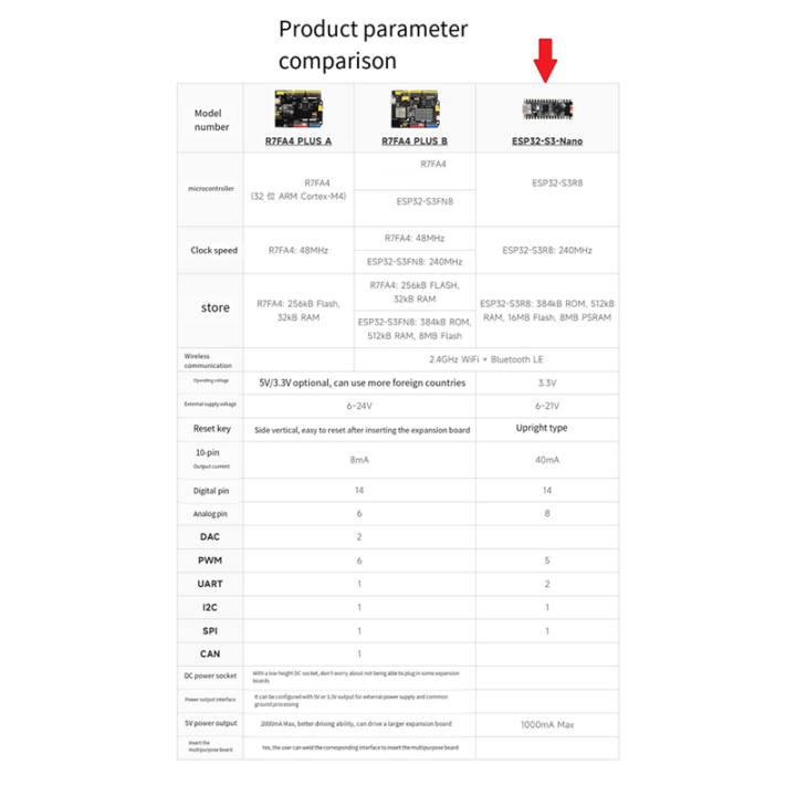 ESP32%20S3%20Nano%20Development%20Board%20ESP32-S3R8%20Chip%20Compatible%20with%20for%20Nano%20ESP32%20for%20IoT%20or%20Micro-Python%20Easy%20Install%20Easy%20to%20Use%20-%20Image%206