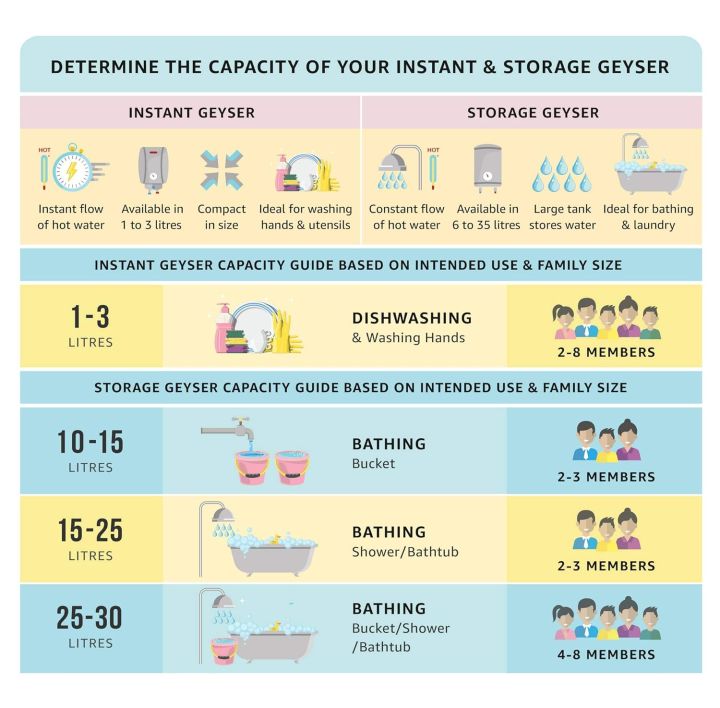 Morphy%20Richards%20Lavo%20Water%20Heater%2025%20Ltr%20-%20Image%206