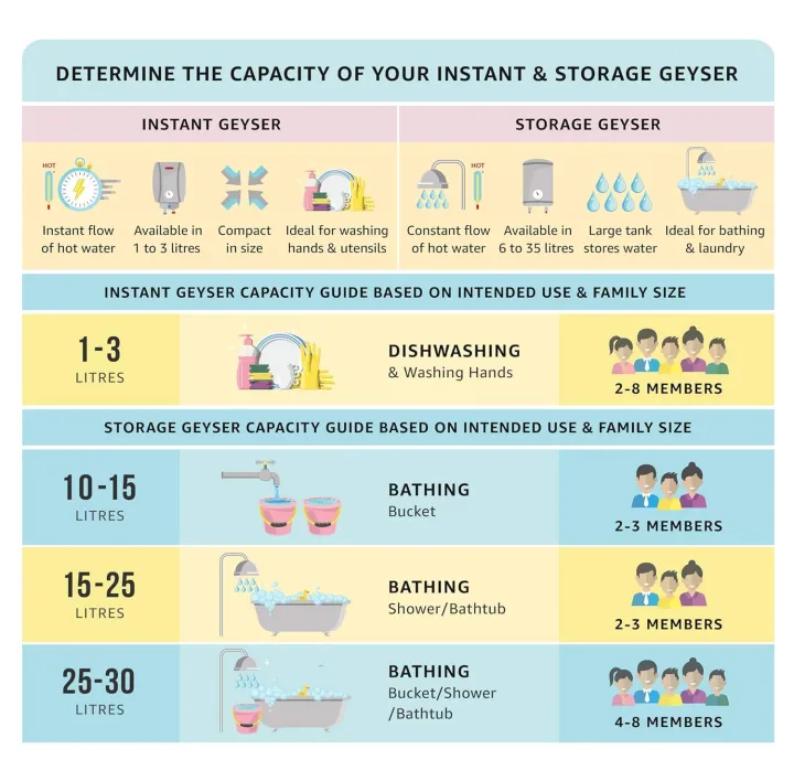 Morphy%20Richards%20Lavo%20Water%20Heater%2010%20Ltr%20-%20Image%206