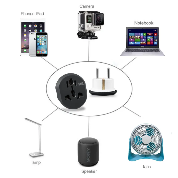 Universal%20European%20EU%20Plug%20Socket%20Compact%20Travel%20Adapter%202%20Round%20Pin%20Socket%20AU%20US%20UK%20CN%20To%20EU%20Wall%20Socket%20AC%2010A%20250V%20%20EU%20Converter%20Plug%20Adapter%20-%20Image%205